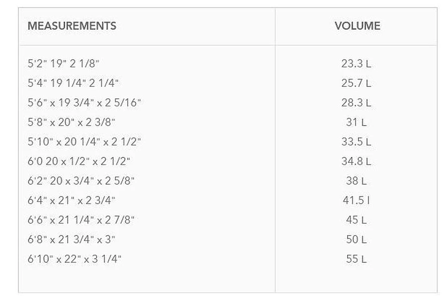 Firewire Dominator 2.0Helium 5 Fin - Image 2