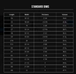 Channel Islands Rocket Wide Sqaure Tail PU